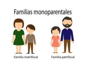 Apoyo psicológico subvencionado en Barcelona para los miembros de la familia monoparental